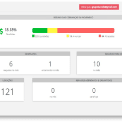 plataforma de gestão inteligente do programa de parceria