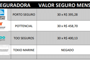 Multicálculo Seguros imobiliários